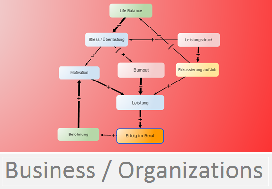 Business / Organizations