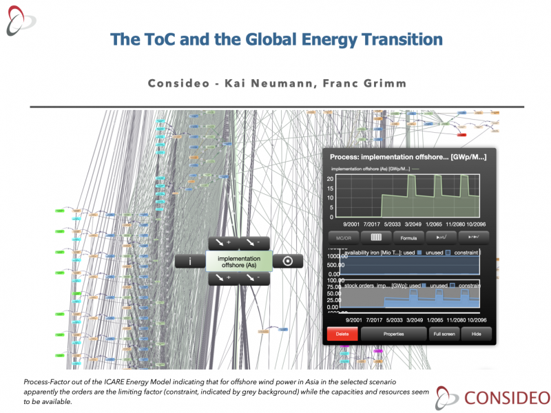 ToC and the global energy transition